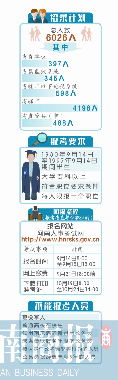 2015年河南公務(wù)員考試公告