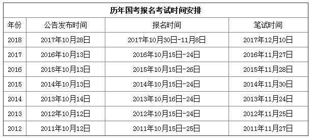2019年國家公務員考試時間是什么時候？
