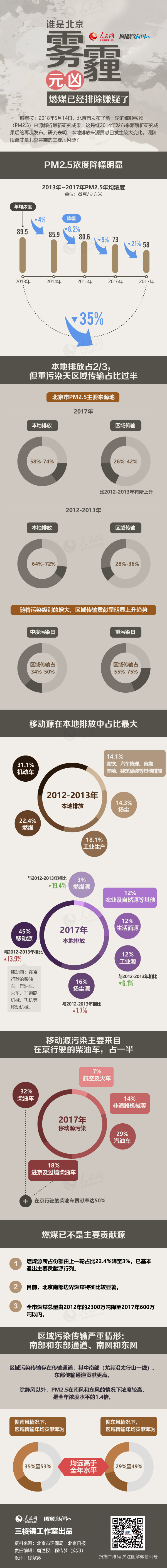 2019年公務(wù)員考試時(shí)政