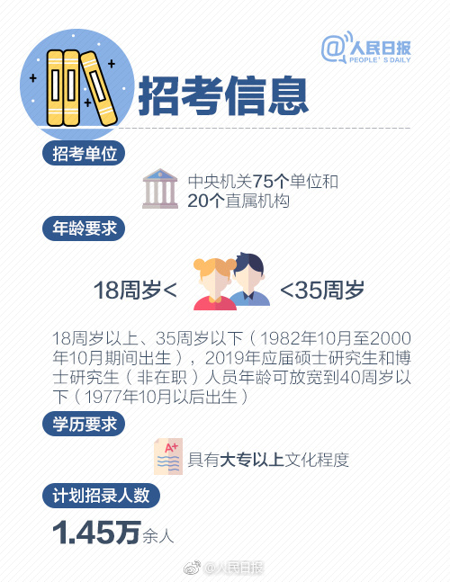 2019年國考報名啟動，收好這份最全報考指南