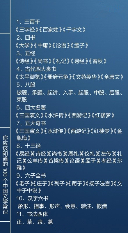 國考必看100個文學常識，你知道多少個呢？