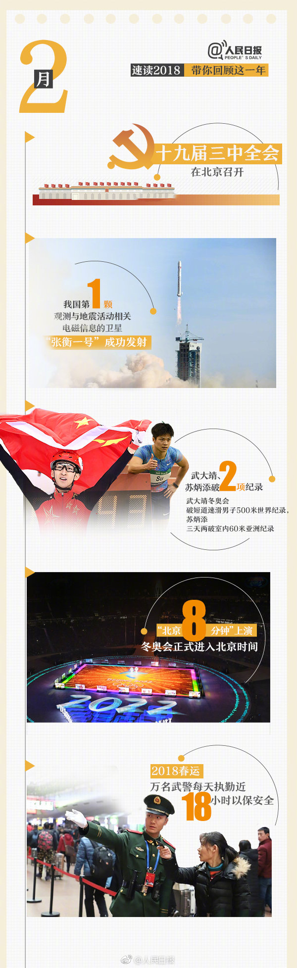 回首18年，9張圖帶你速讀過去12個(gè)月大事件