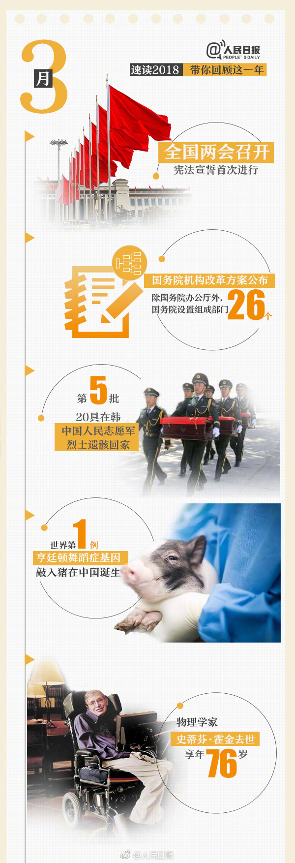 回首18年，9張圖帶你速讀過去12個(gè)月大事件
