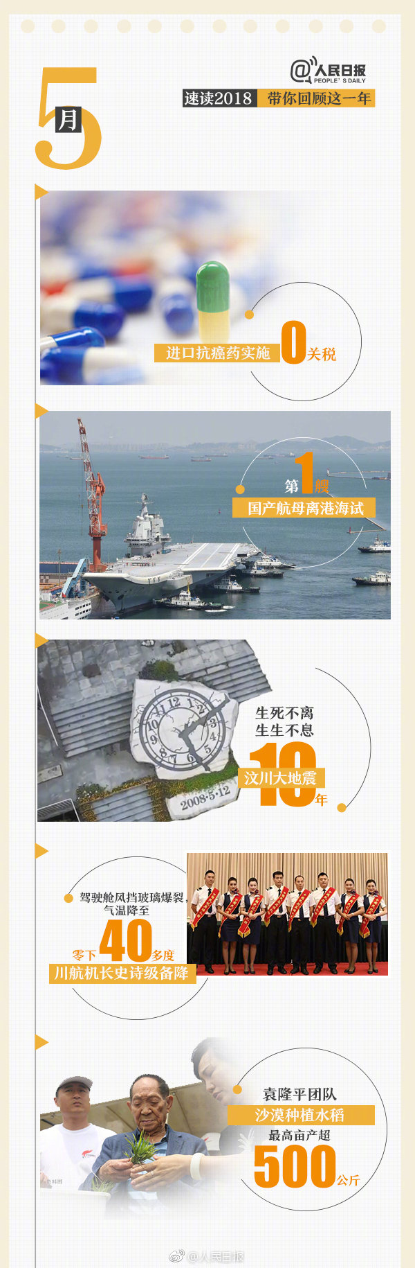 回首18年，9張圖帶你速讀過去12個(gè)月大事件