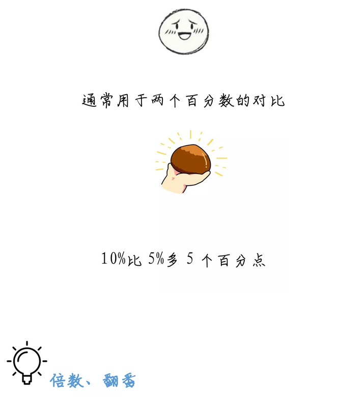 有趣有料！一文讀懂資料分析！