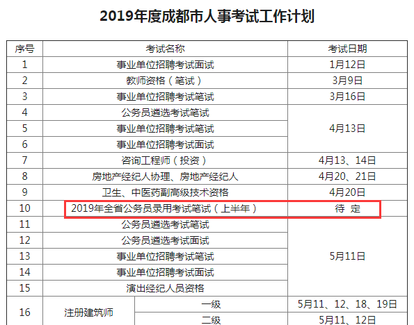 確定！2019年四川公務(wù)員考試仍將舉行兩次！