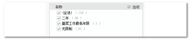 2020年國家公務(wù)員考試物流管理可以報(bào)哪些崗位？
