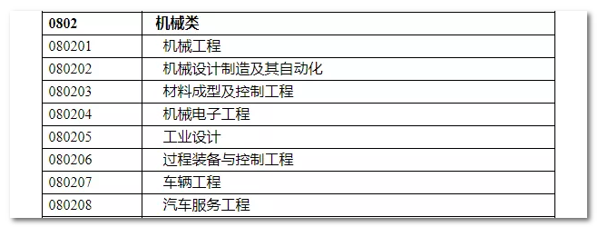 2020年國家公務(wù)員考試機械類專業(yè)可以報哪些崗位？
