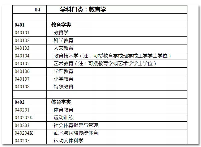 2020年國家公務(wù)員考試教育類專業(yè)可以報(bào)哪些崗位？