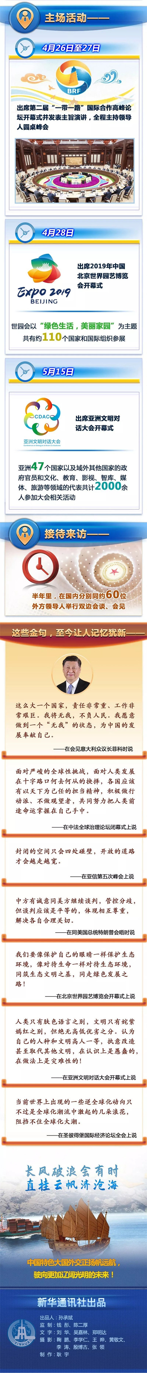 公務(wù)員考試時政：一圖讀懂習(xí)近平主席2019上半年外交日程