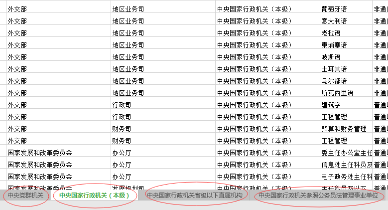2020年國(guó)家公務(wù)員考試職位怎么選比較好？