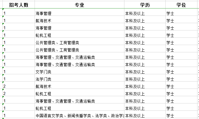 2020年國(guó)家公務(wù)員考試職位怎么選比較好？