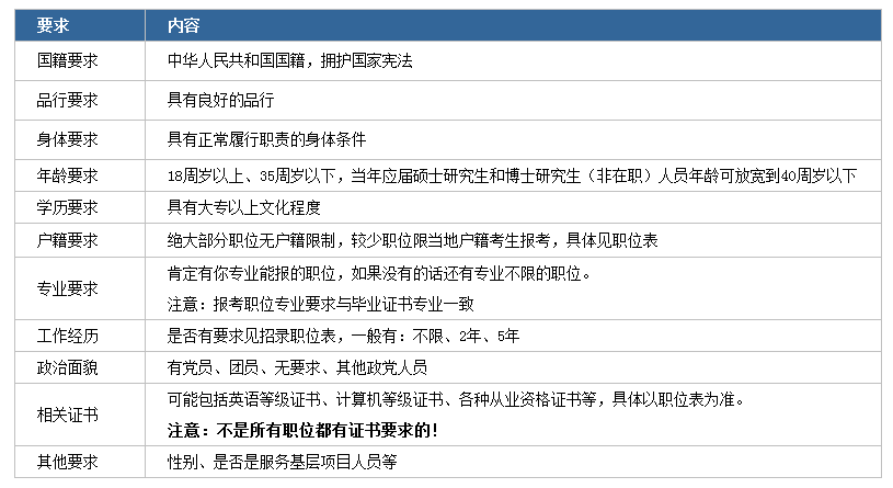 2020年國家公務員考試下月啟動！我能報考嗎？