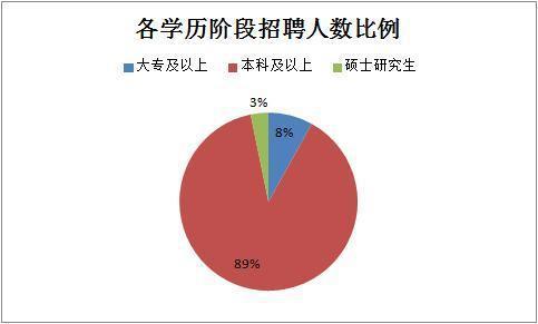2019下半年四川省考共招錄6823人，明日起報(bào)名！