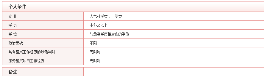 2020年國(guó)考最具挑戰(zhàn)的5大部門，你敢來報(bào)考嗎？