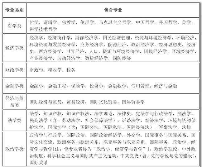 2020年國考報名，我的專業(yè)能考哪些職位？
