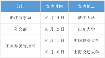 2020年國考招錄啟動！高校宣講會透露擴招趨勢