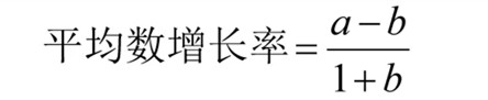 國考行測資料分析?？脊絽R總！考試直接用