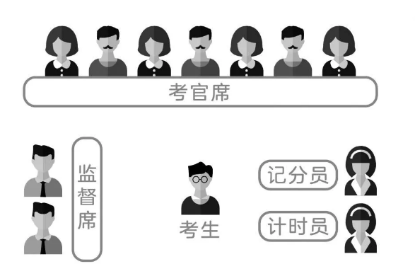必看！2020年國考面試形式及面試流程詳解