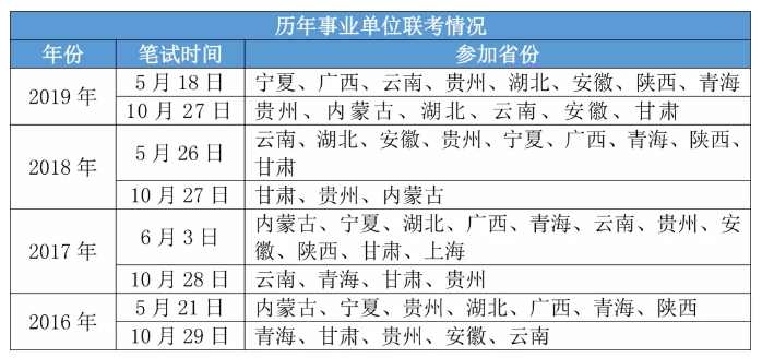 2020年各省事業(yè)單位考試時間一覽！
