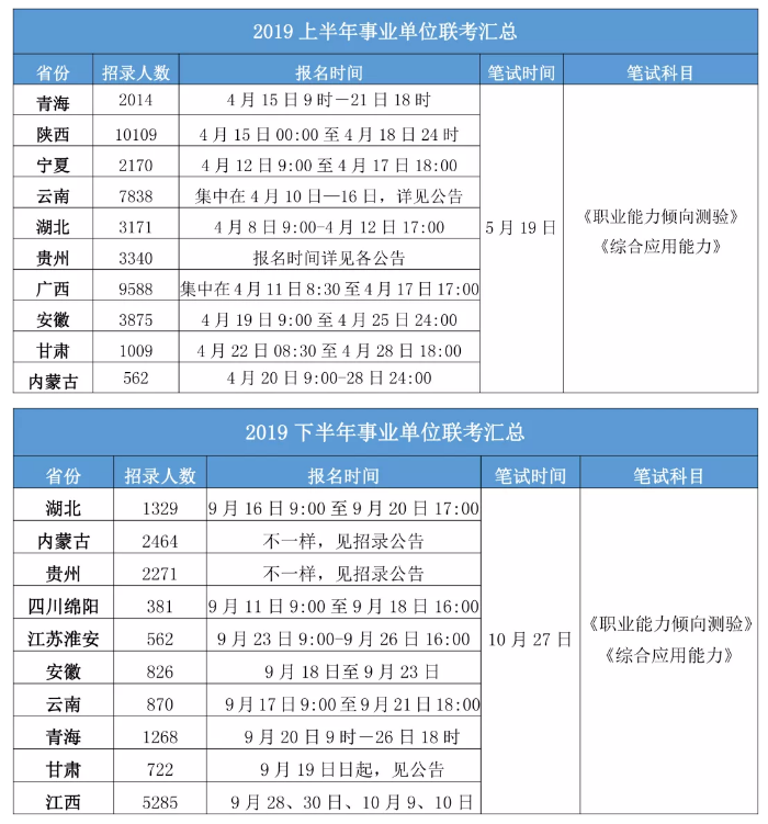 2020年各省事業(yè)單位考試時間一覽！