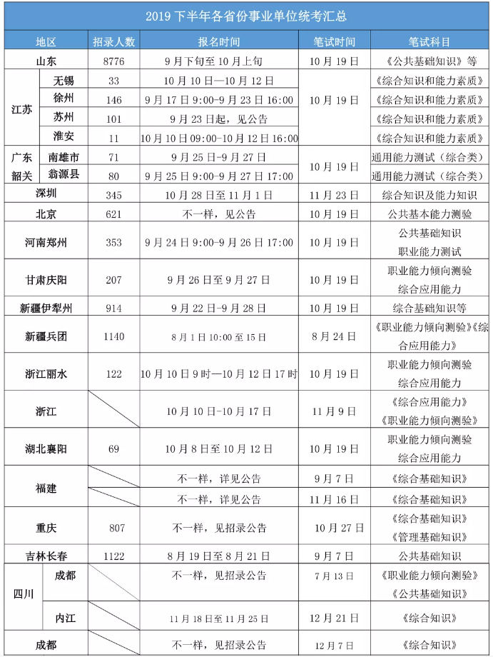 2020年各省事業(yè)單位考試時間一覽！