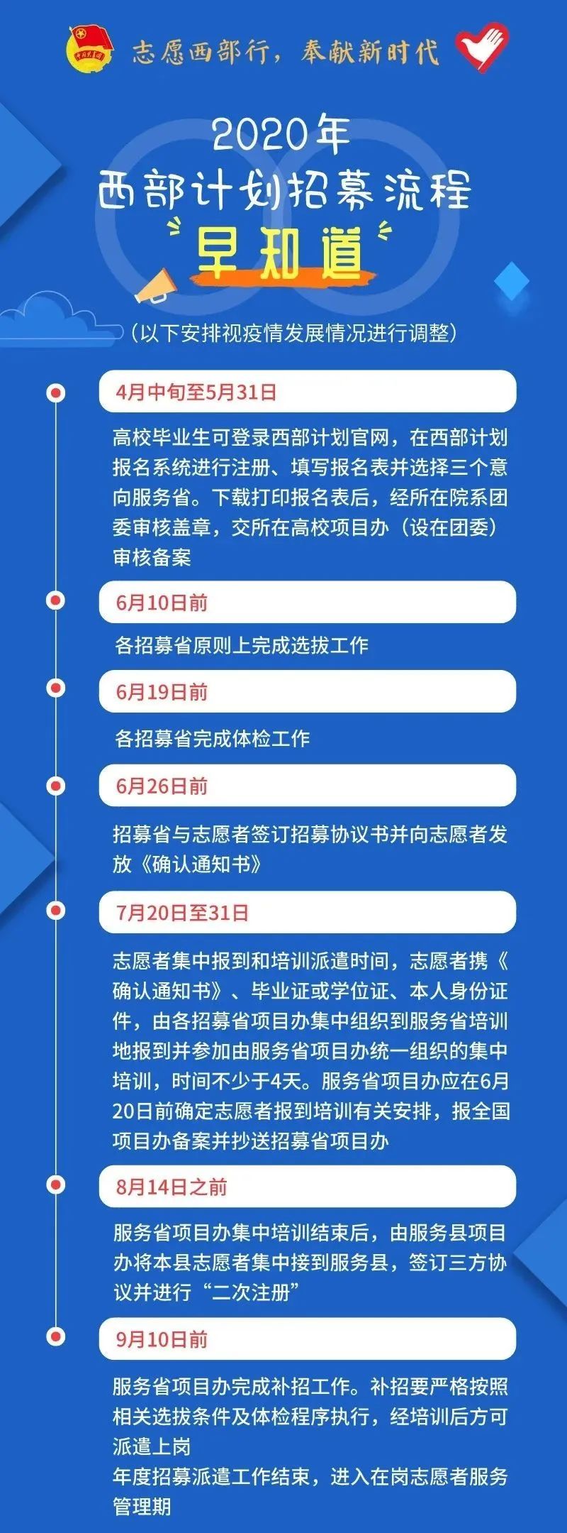 2020年西部計劃報名入口已開啟！(附招募流程)
