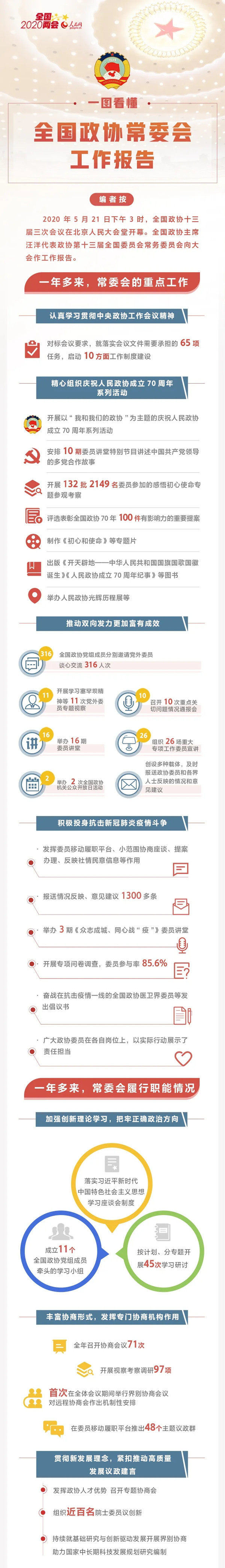 2020年公務(wù)員考試時(shí)政
