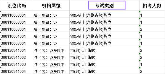科普：國考省級試卷和地市級試卷有什么不同？