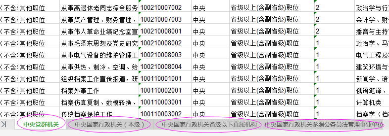 2021年國家公務(wù)員考試報名職位怎么選比較好？