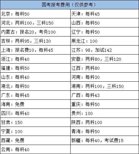 2022年國家公務(wù)員考試各地報名費(fèi)用需要多少？