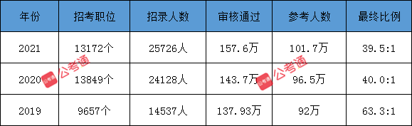 公考通 www.ldmfl.com