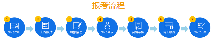 必看！2020年山東公務員考試報名流程
